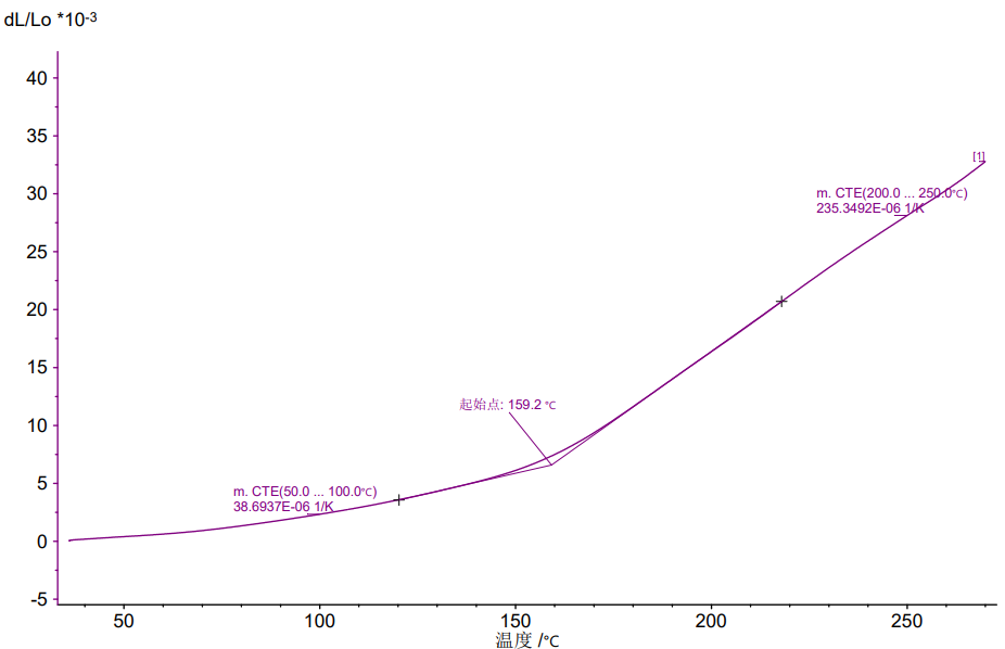 热膨胀系数：一个重要的材料参数