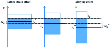 一文读懂d带中心：上移与下移的深层原因及精准调控策略