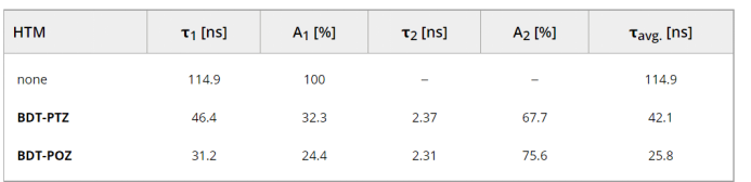 稳态与瞬态荧光光谱：材料性能分析新视角