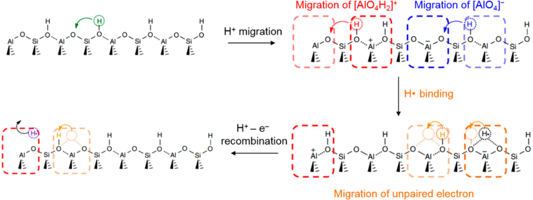 什么是氢溢流？