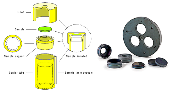 大多数材料导热性能的测试：激光导热仪