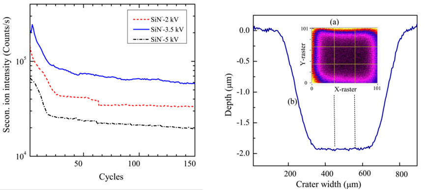 二次离子质谱（SIMS）技术：原理、优势及多领域应用全攻略