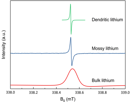 从原理到实操：一文读懂 EPR（电子顺磁共振）的核心逻辑与谱图解读技巧