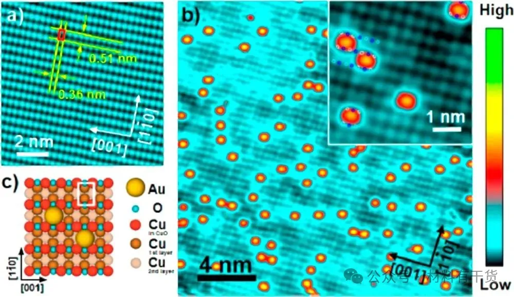 “缺陷”如何表征？HR-TEM、HAADF-STEM、STM、AFM、Raman、XPS、XAS、EPR、XRD、PAS等！