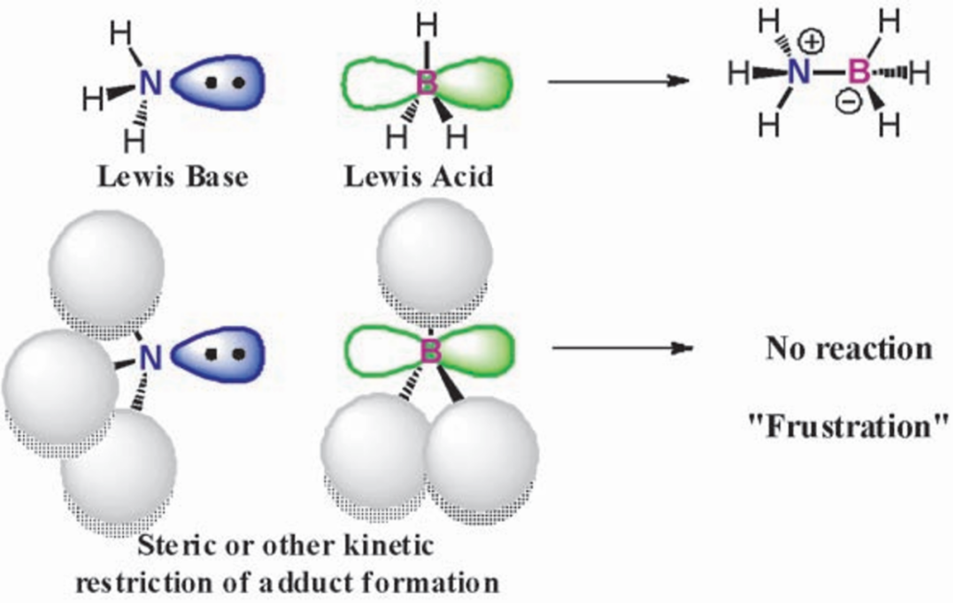 从沸石到MOF：Lewis酸碱位点如何决定催化材料的性能？
