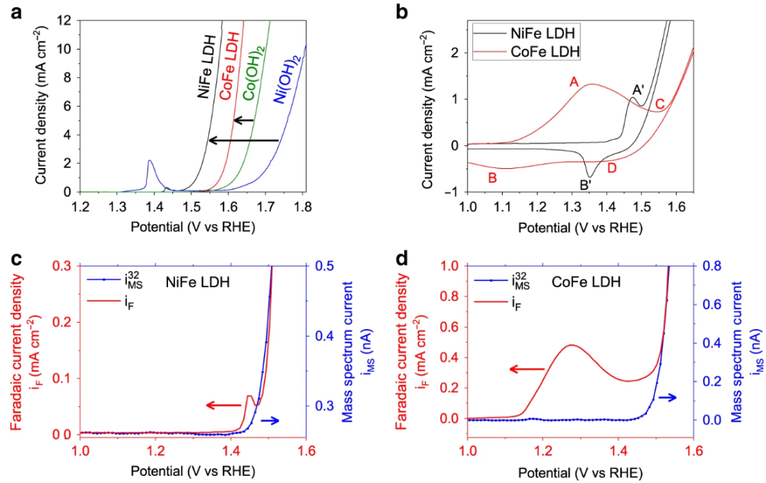 过电位变高与变低的核心机制：定义、产生原因及电极材料/电解液/外界条件的影响