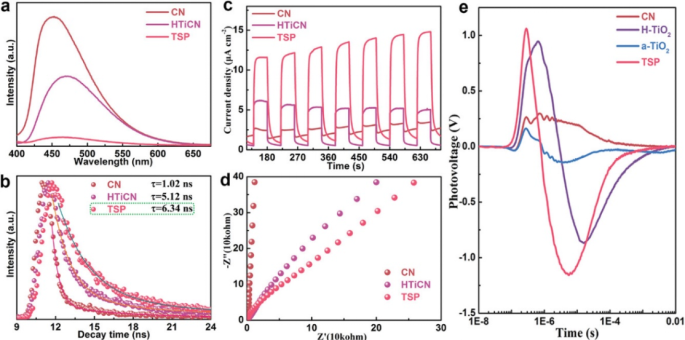 稳态与瞬态荧光光谱：材料性能分析新视角
