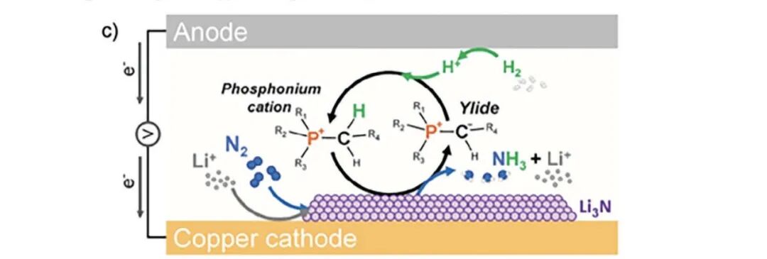 什么是离子液体？定义、分类、特征公式及 DSC/TGA/MD 分析技术合集