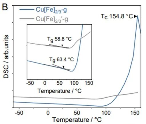 COF 8大表征总结！XPS、TEM、FTIR、TGA、同步辐射XAS等！
