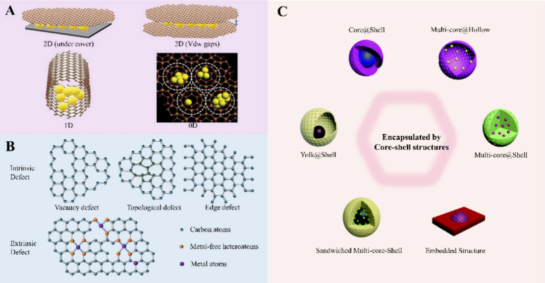 限域效应 VS 界面效应