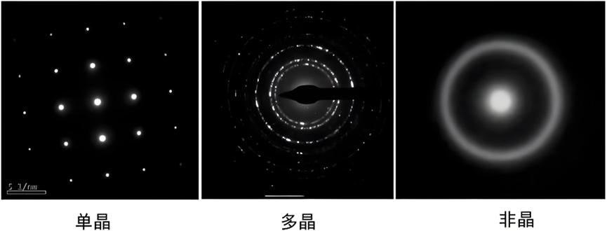 如何读懂电子衍射（上）：从电子衍射基础到三类样品的衍射特征与应用