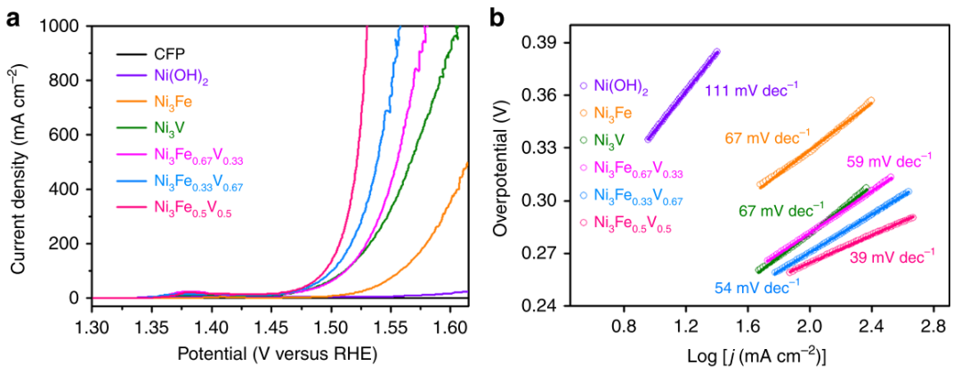 浅析OER测试方法与原理