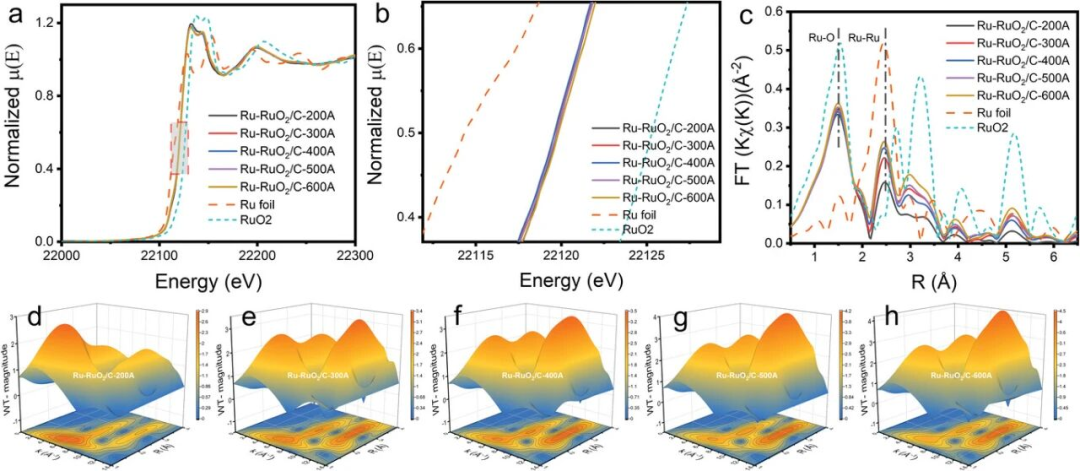 如何表征异质结？TEM看结构、XPS测成分、PL探激子 多技术协同指南