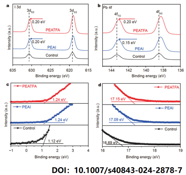 什么是紫外光电子能谱UPS？