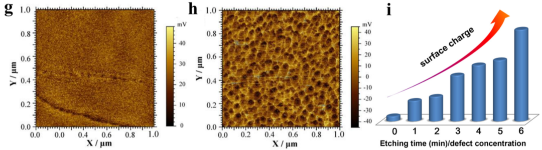 “缺陷”如何表征？HR-TEM、HAADF-STEM、STM、AFM、Raman、XPS、XAS、EPR、XRD、PAS等！