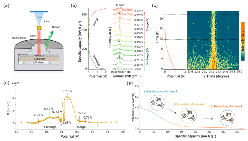十大表征技术深度解读：SEM/AFM/TEM/XRD/BET/XPS与电化学性能测试全指南
