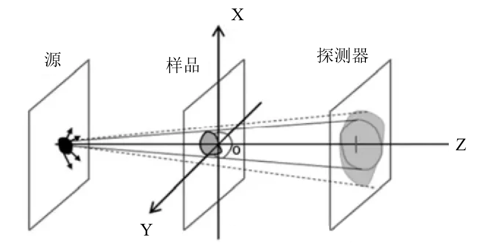 无损检测手段之一 —— 工业 CT 的应用