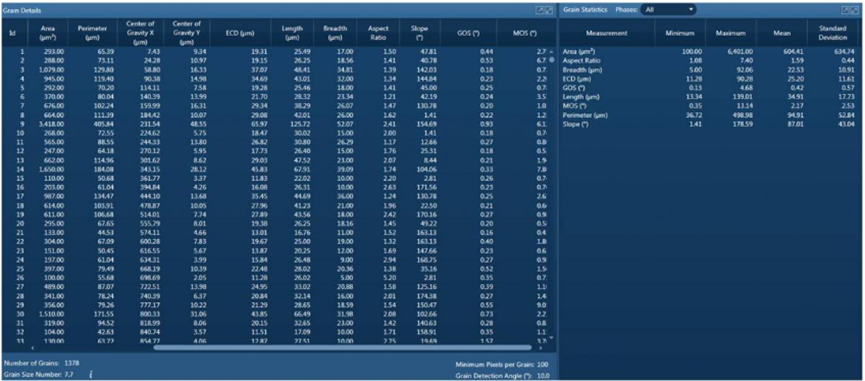 EBSD 数据解读入门（上）：晶粒尺寸统计与织构表征方法
