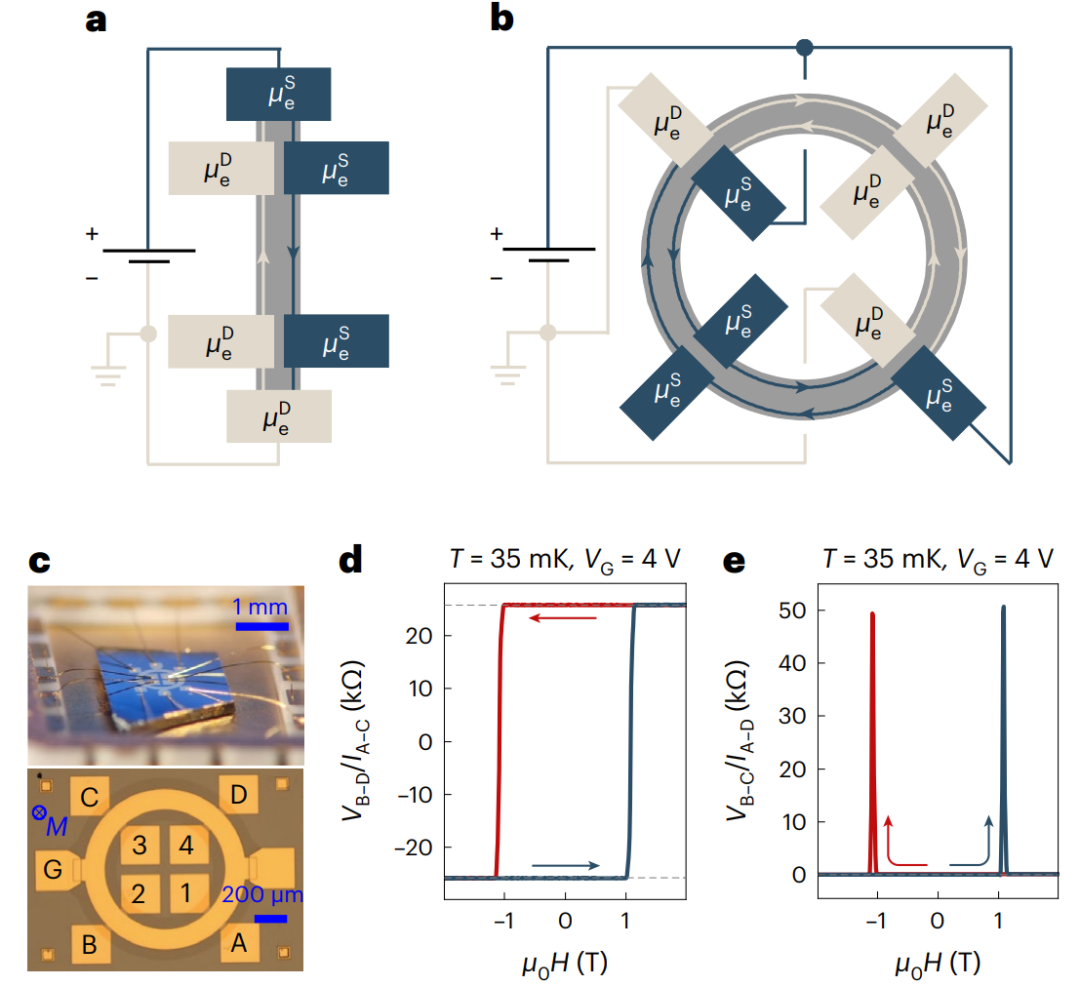 载流子基础理论与应用：类型、关键参数及调控表征方法