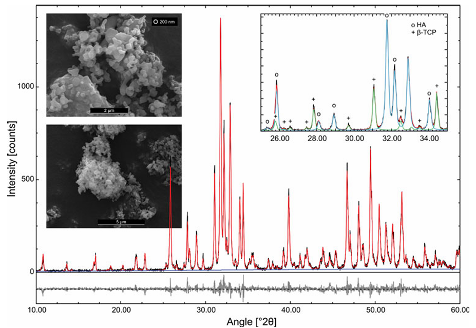 XRD精修如何判断好坏？