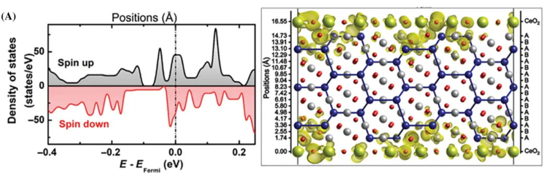 界面工程：定义、原理与应用