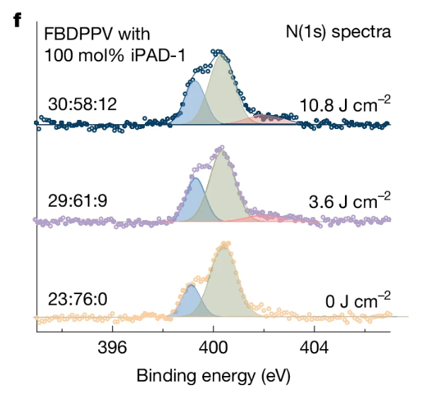 氧化态升高与XPS峰位移：规律与原理