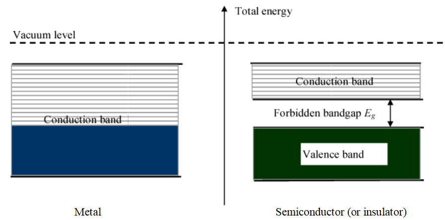 能带：定义、核心要素与材料电 / 光 / 热电性质的关联