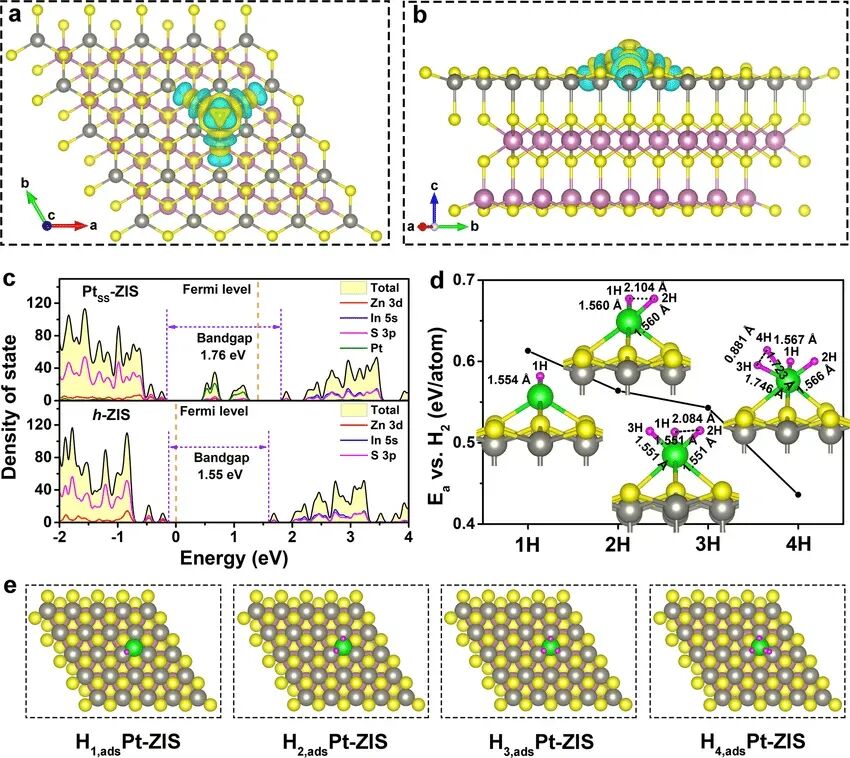 VASP教程 | VASP如何进行态密度计算？
