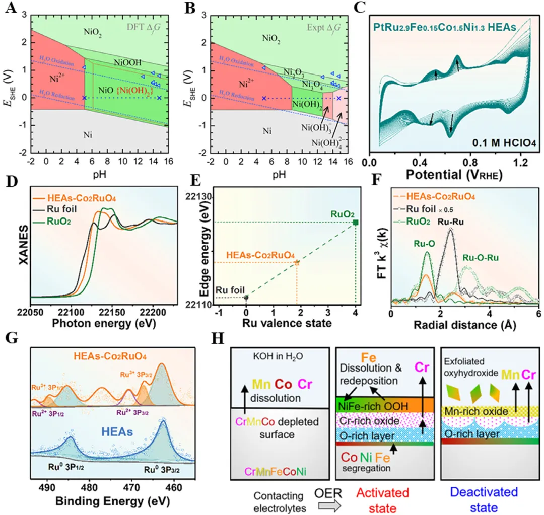 催化材料中的晶格畸变与晶格应变：核心概念、调控机制及应用