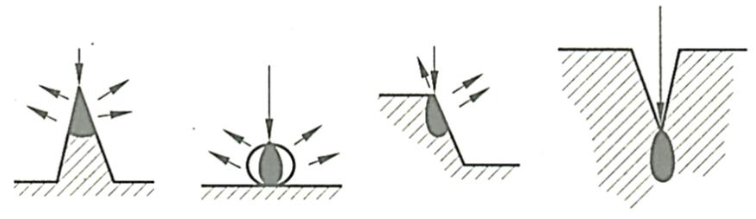 SEM 成像与成分分析全解析：二次电子 (SE)、背散射电子 (BSE) 及 EDS 技术详解