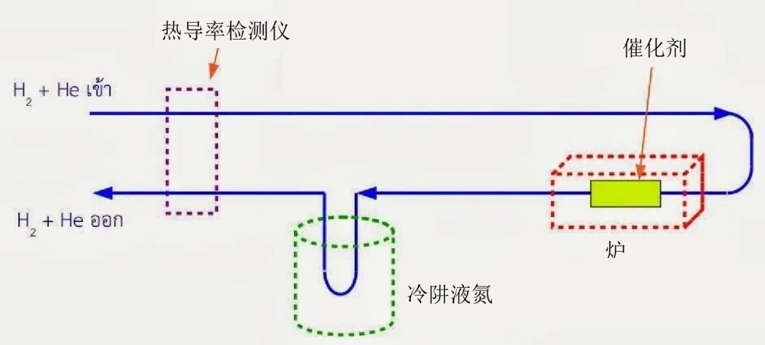 程序升温化学吸附分析仪 TPD/TPR/TPO
