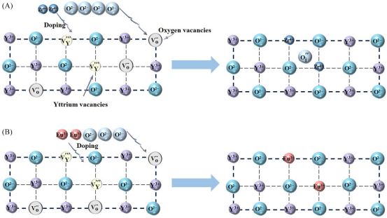 阳离子效应：定义、机制与催化/能源/材料领域的应用全景