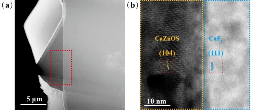 如何表征异质结？TEM看结构、XPS测成分、PL探激子 多技术协同指南