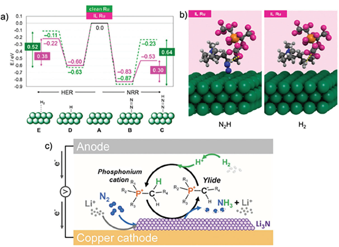 什么是离子液体？定义、分类、特征公式及 DSC/TGA/MD 分析技术合集