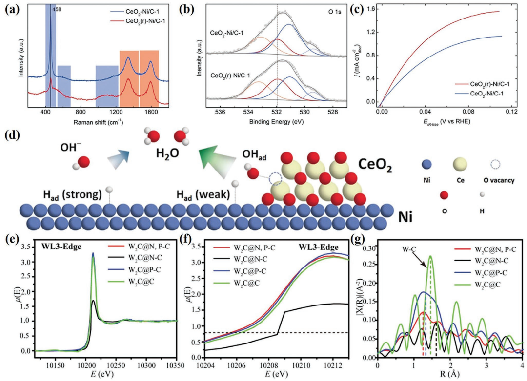 晶体缺陷：点 - 线 - 面 - 体分类、多维度表征（ACTEM/XRD/EPR）及调控策略