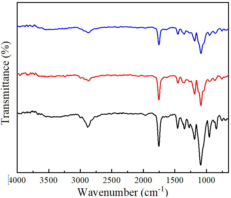 Origin 绘制红外光谱