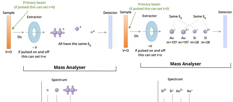 顶刊利器：飞行时间二次离子质谱（TOF-SIMS）的基本内容与应用
