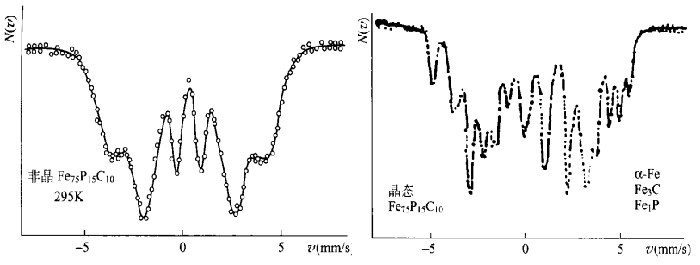 穆斯堡尔谱：揭秘物质微观结构（下）