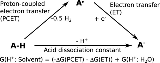软硬酸碱理论全解：定义、规律、应用及优劣势分析