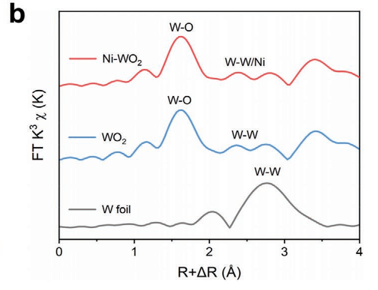 什么是杂化轨道？理论模型、重要性解析与材料孔隙结构调控策略