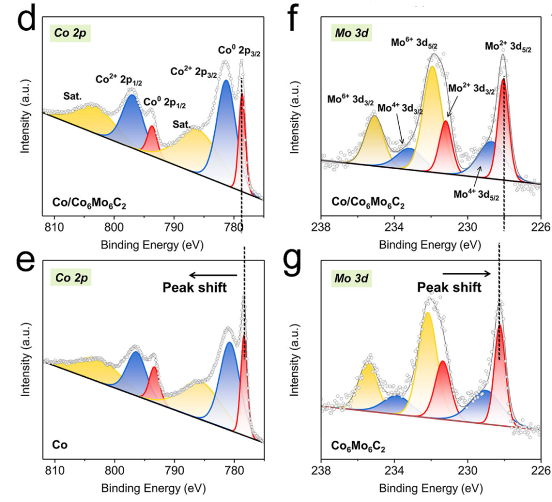 内建电场是什么？如何通过功函数梯度/多孔结构调控？SEM/TEM/XPS表征全指南