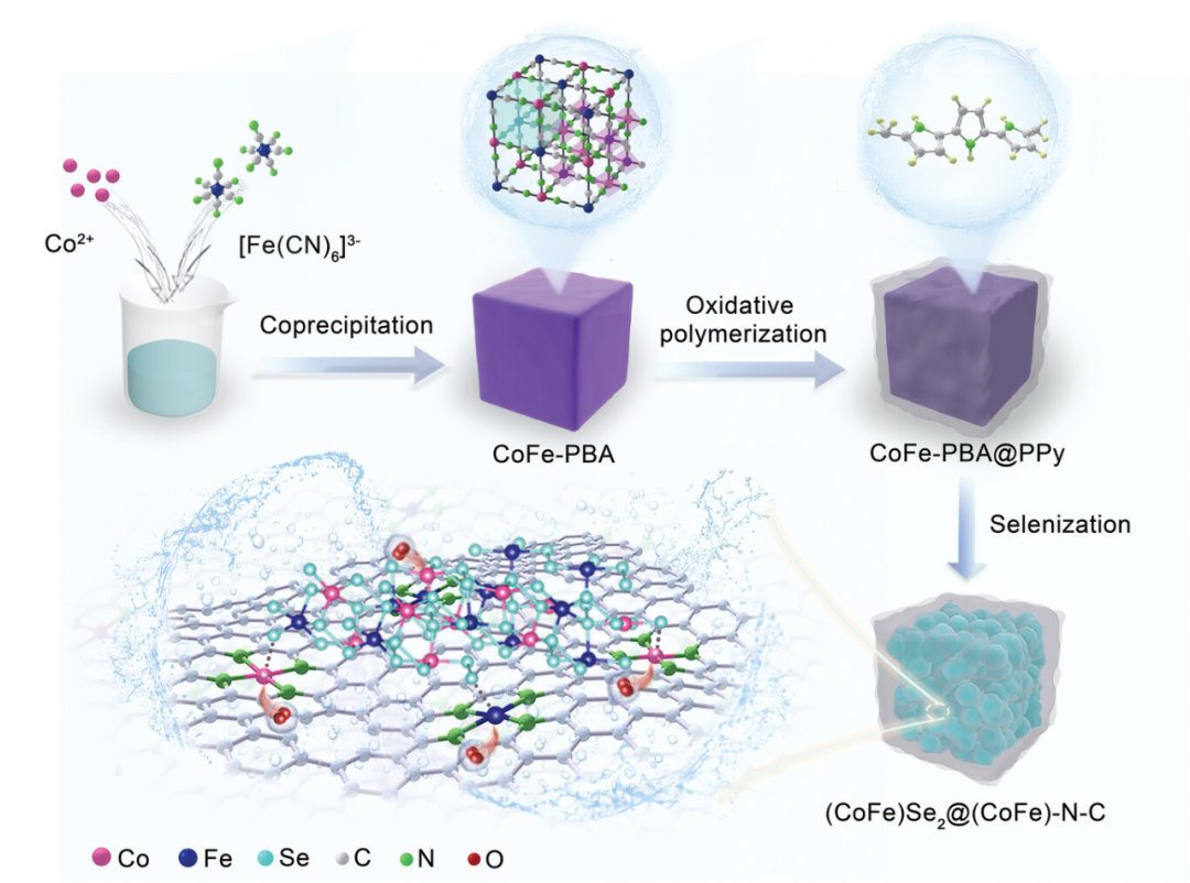 限域催化的理论与应用：系统阐述限域效应机制、典型材料与关键电催化反应