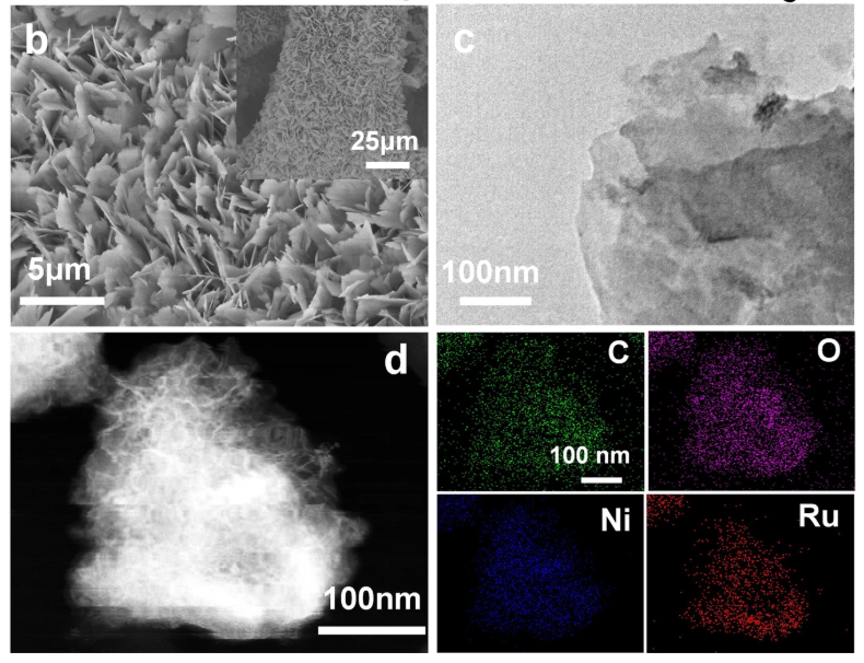 电荷转移全解析：定义、分类、机制与表征技术（含 DFT/XPS 等方法）