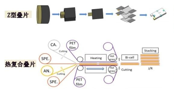 详解-软包电池组装工艺流程