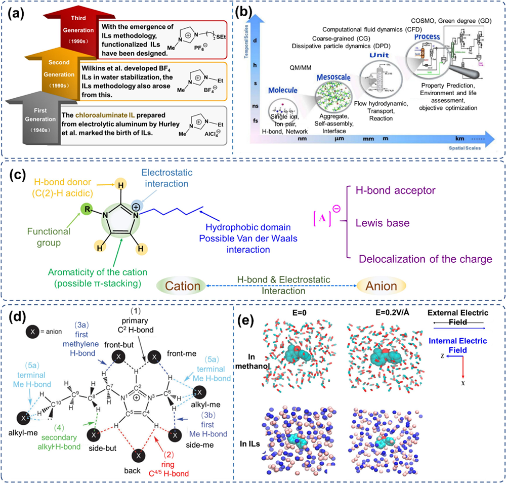 什么是离子液体？定义、分类、特征公式及 DSC/TGA/MD 分析技术合集