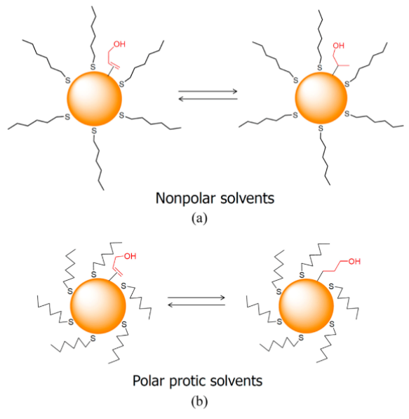 极性与极化有何不同？从分子键极性到多物理场电学行为的底层逻辑