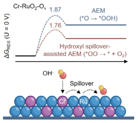 “溢流效应”全解析：定义、机制、分类及表征方法