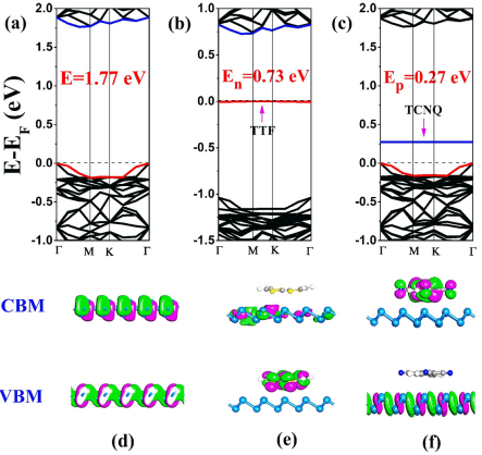 泡利不相容原理：定义、核心内涵与能级/能带结构影响