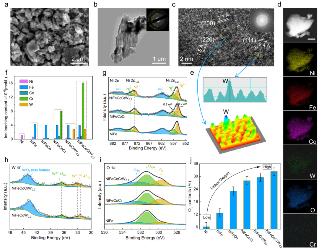 什么是晶格氧？定义、重要性及多元表征方法（EPR/¹⁸O-DEMS 等）梳理