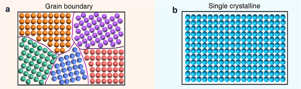 什么是“晶格应变”? 类型、数学描述与中子衍射 / 拉曼光谱等表征手段
